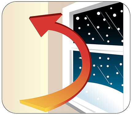 anlin-quadratherm